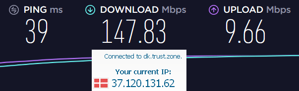 trust.zone downloading speed denmark