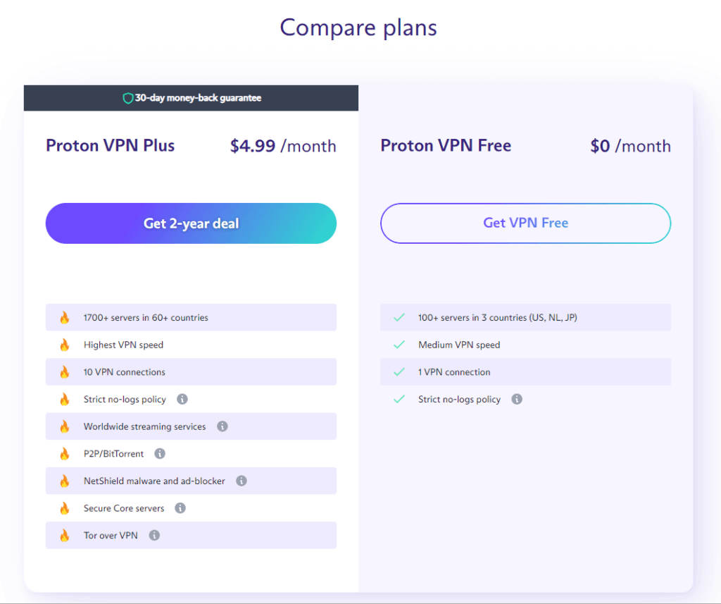 proton vpn plan comparison